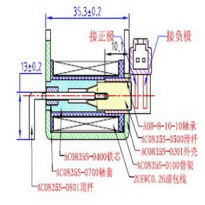 AC0835